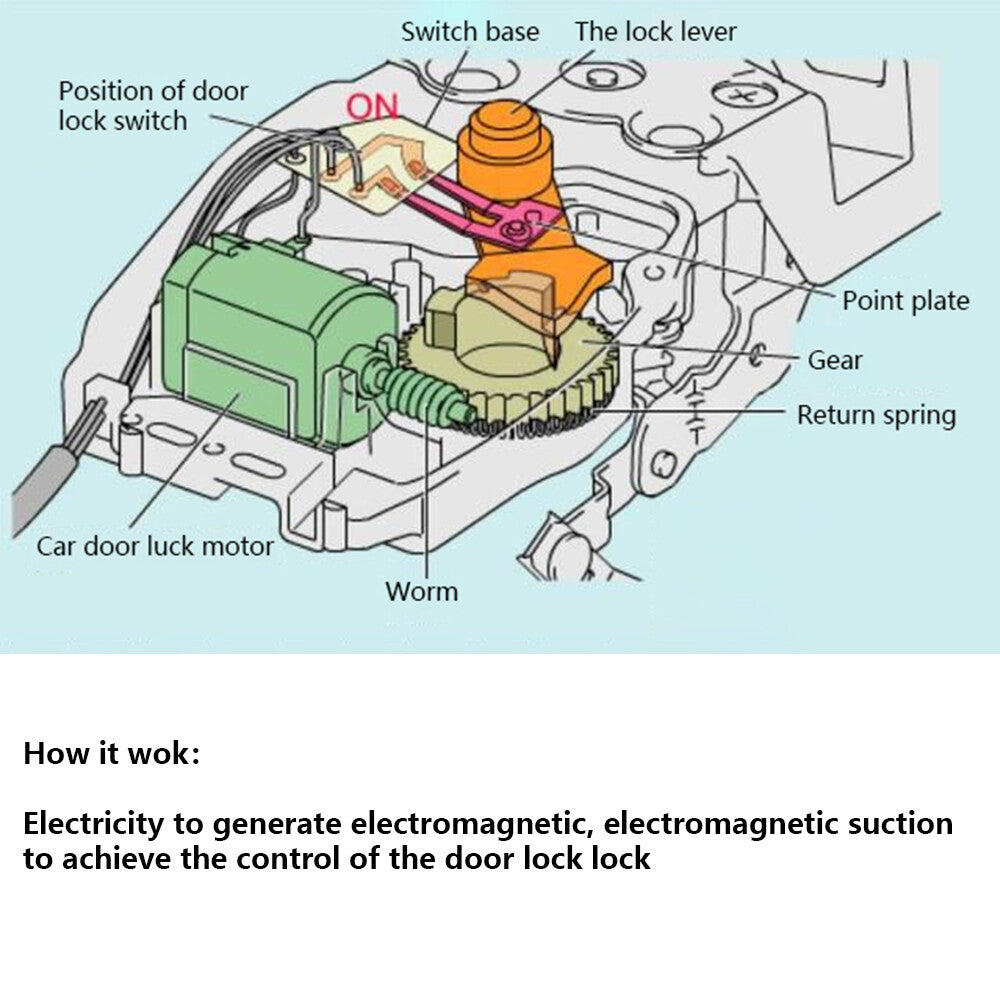 Door Lock Actuator Motor for 99-03 for Mercedes-Benz Vito Viano W638 V220 V230 V280