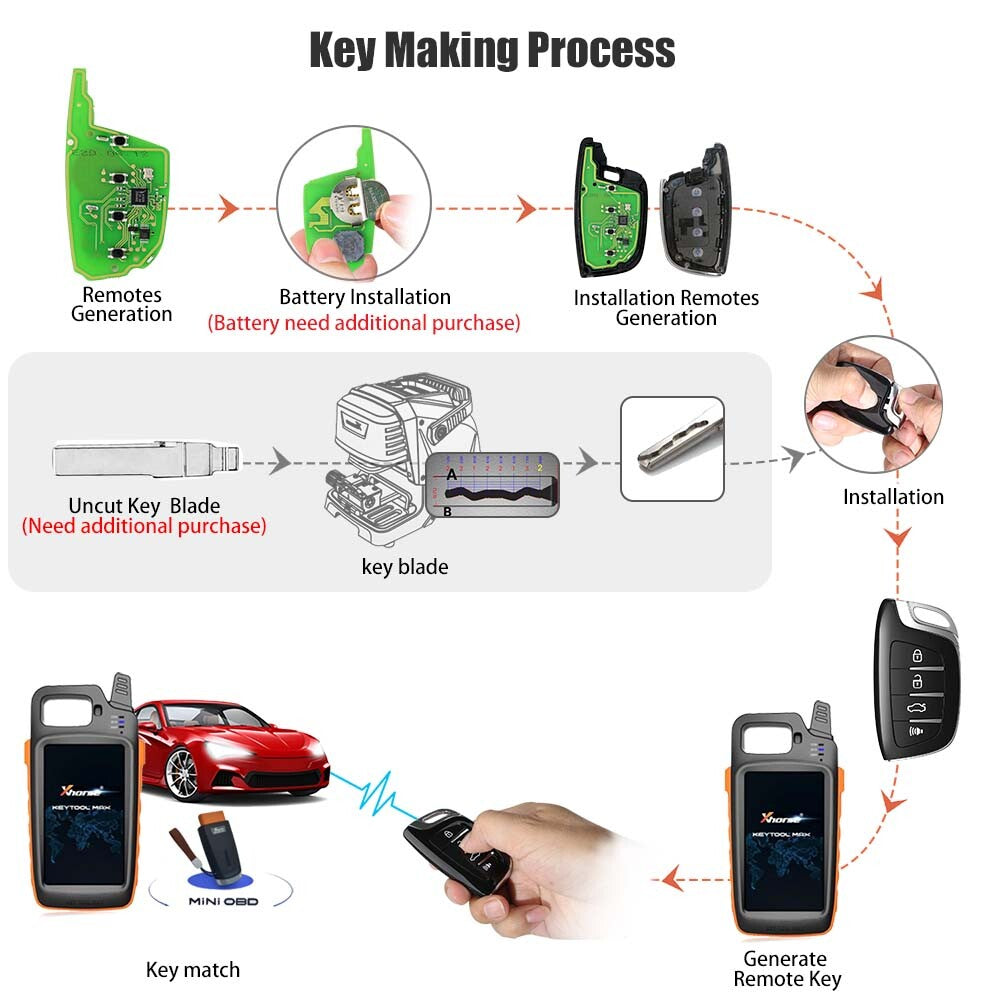 for Smart Remote Key Proximity Style Colorful Crystal 4 Buttons XSCS00EN HK