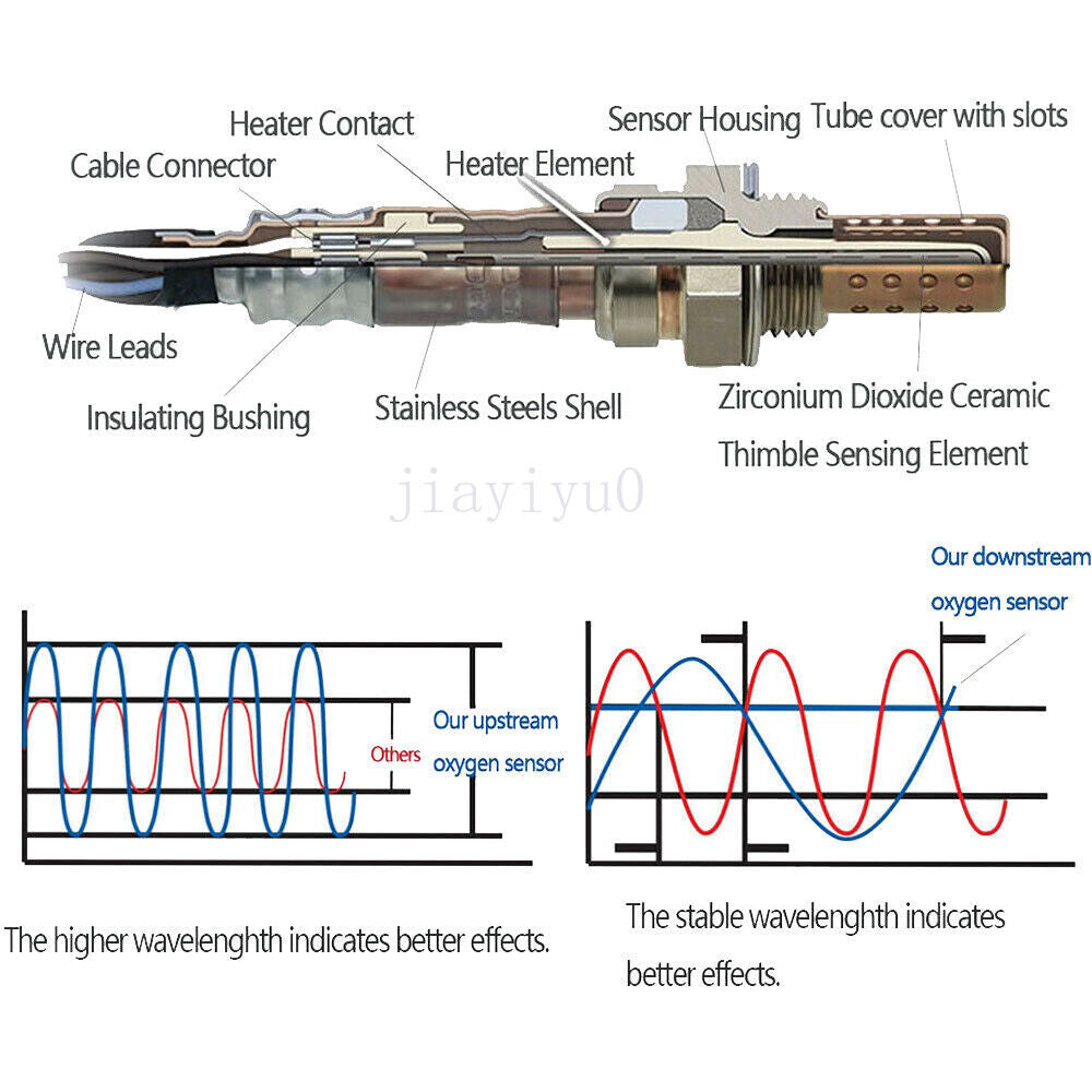 new Lambda O2 sensor OP2906265L for Lamborghini Urus