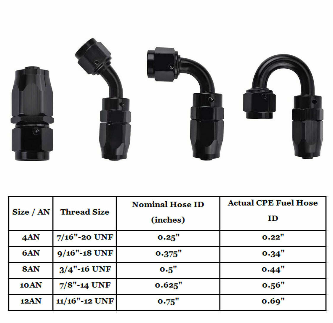 2-Pack 90-Degree Rotating Hose Connector Adapter for Fuel AN10 10AN, Black