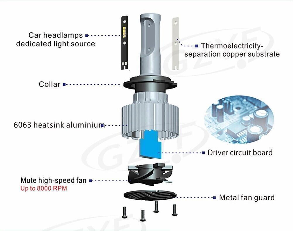 2x H7 LED Headlight Bulbs 6000LM DRL Headlight Kit Hi-Lo Beam Bulbs Waterproof